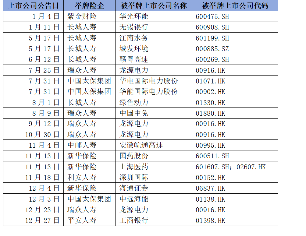 _险资举牌什么意思_2019年险资举牌概念股