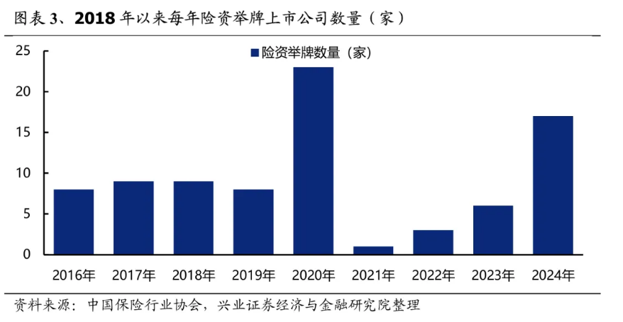 险资举牌什么意思_2019年险资举牌概念股_