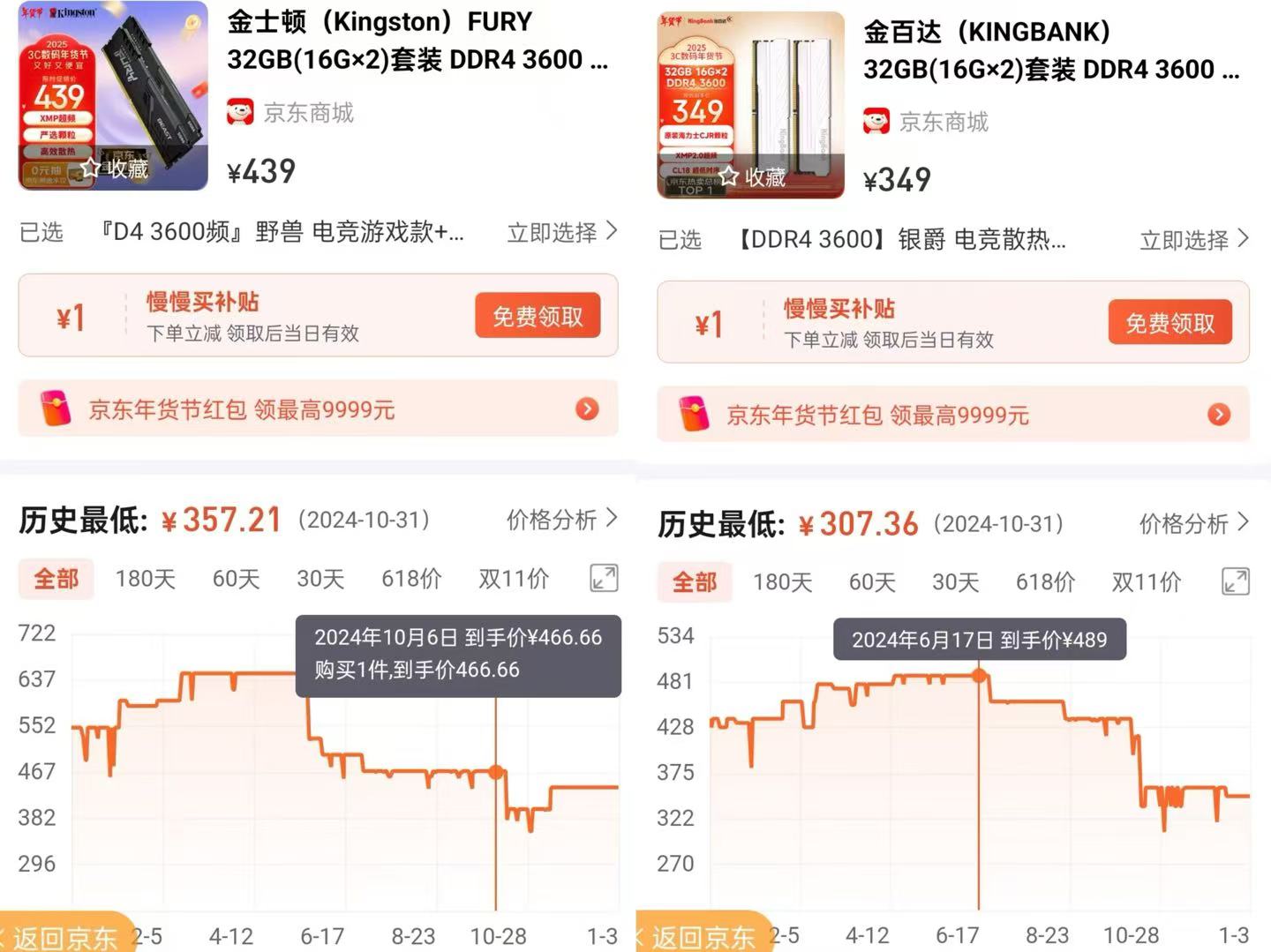 ddr4内存什么时候降价__电脑内存慢慢降价