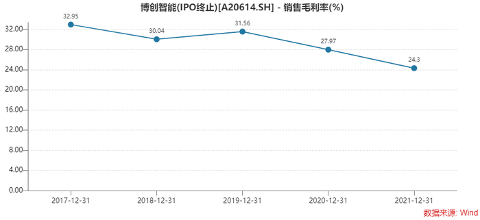 _集合竞价一字涨停_跨界是什么的跨界重组