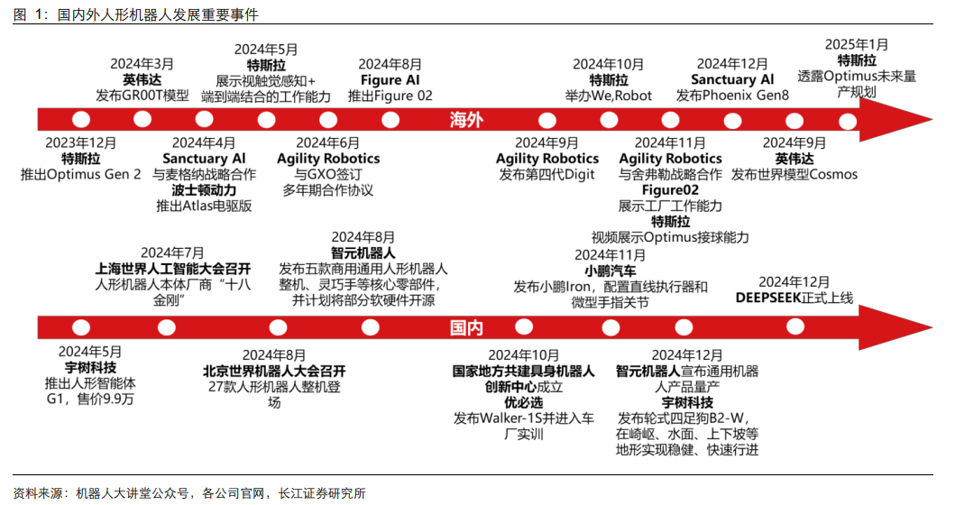 2024年人形机器人行业发展趋势分析：国内外产业链共振与产业化提速