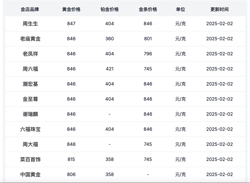 _黄金猛涨_黄金暴涨后会暴跌吗