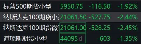 美股股指期货周一开盘下跌 日股韩股及A50、恒生指数齐跌现象全解析