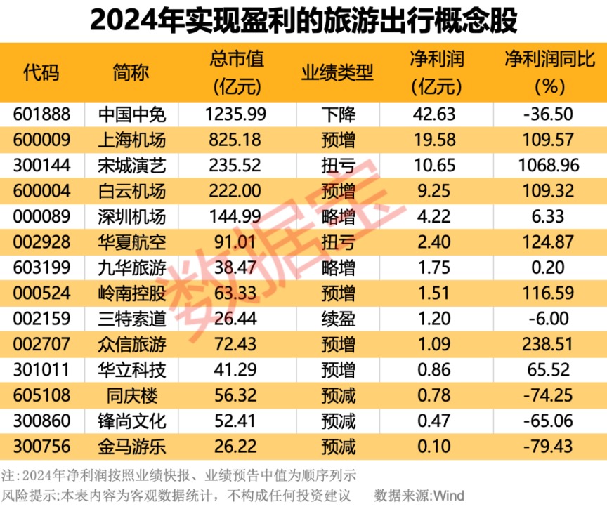 景点旅游人次统计__景区人次统计