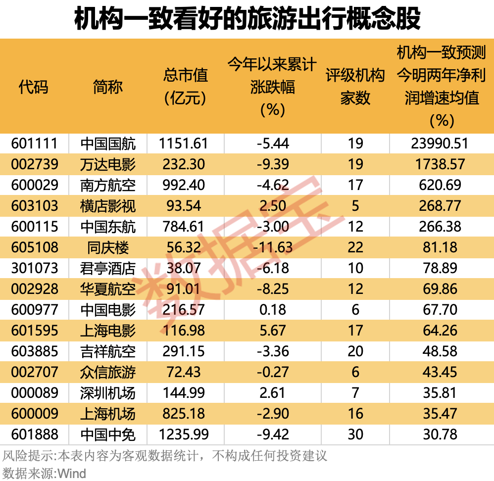 _景区人次统计_景点旅游人次统计