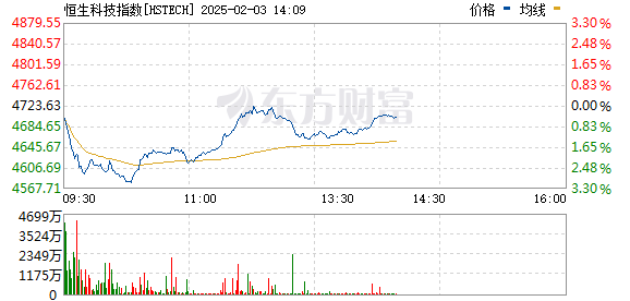 特朗普新关税扰动市场亚太普跌下 两大超级赛道AI概念和机器人概念股逆势爆发