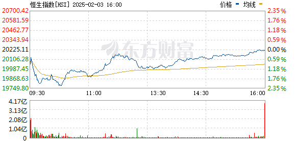 蛇年首个交易日港股探底回升，AI概念股逆势爆发与95后天才少女有关？