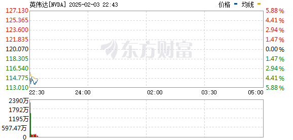 R图 NVDA_0