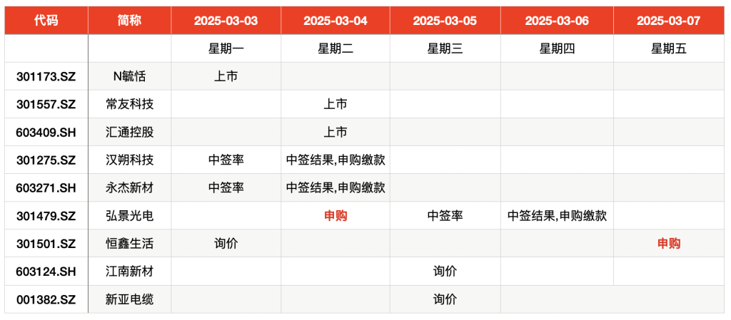 本周两只新股申购：弘景光电与恒鑫生活，新式茶饮供应商走向IPO