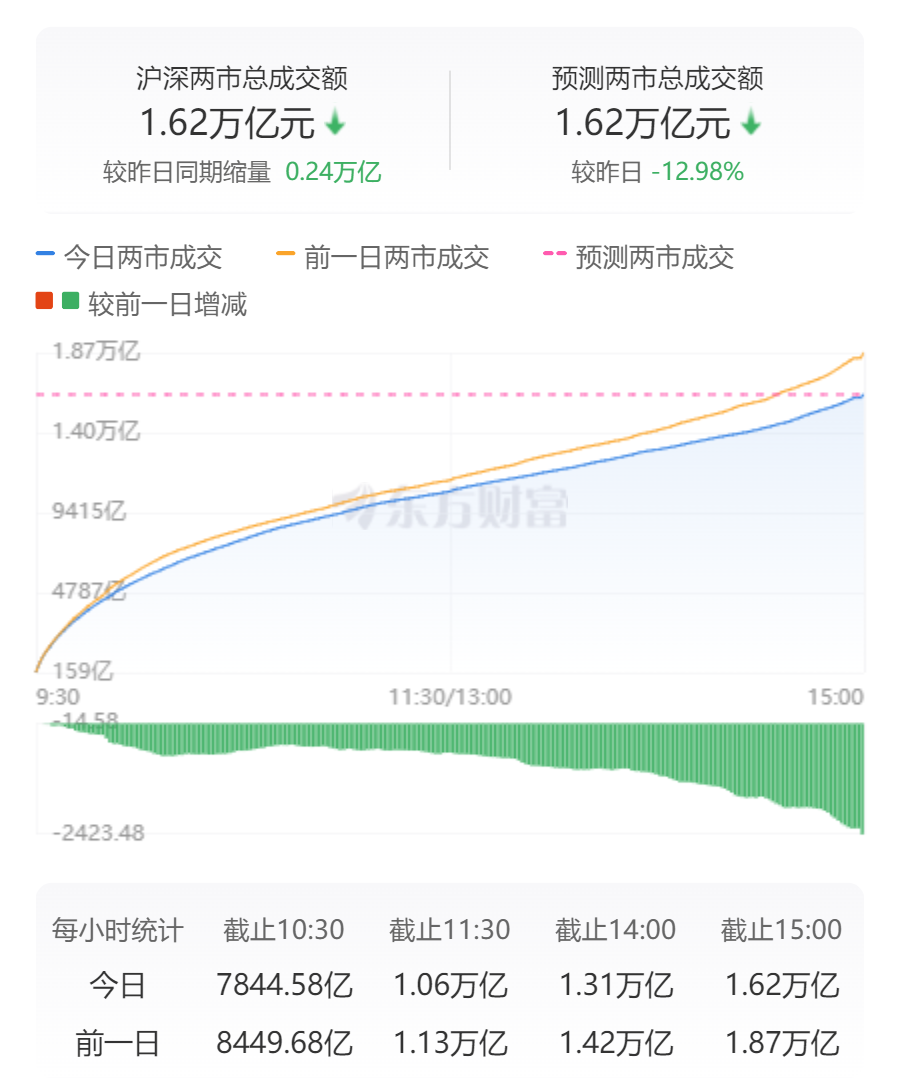 在哪里能买指数涨跌_指数涨跌是什么意思_