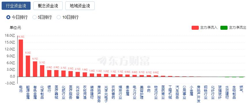 在哪里能买指数涨跌__指数涨跌是什么意思