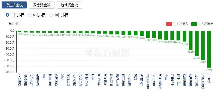 在哪里能买指数涨跌__指数涨跌是什么意思