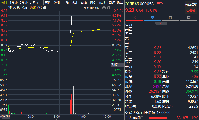 直线股票_直线拉升的股票好不好_