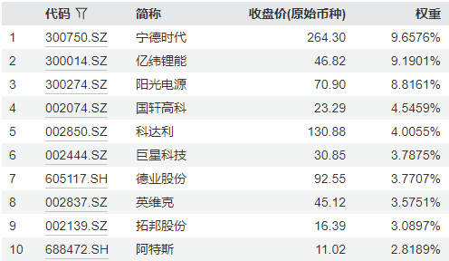 三月首个交易日 “宁王”带队给大盘“充电”！效果如何？__三月首个交易日 “宁王”带队给大盘“充电”！效果如何？