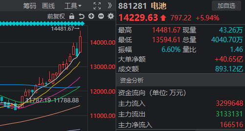 三月首个交易日 “宁王”带队给大盘“充电”！效果如何？_三月首个交易日 “宁王”带队给大盘“充电”！效果如何？_