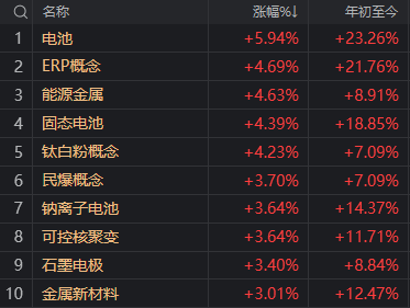 三月首个交易日 “宁王”带队给大盘“充电”！效果如何？_三月首个交易日 “宁王”带队给大盘“充电”！效果如何？_