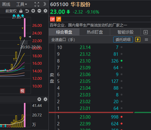 _三月首个交易日 “宁王”带队给大盘“充电”！效果如何？_三月首个交易日 “宁王”带队给大盘“充电”！效果如何？