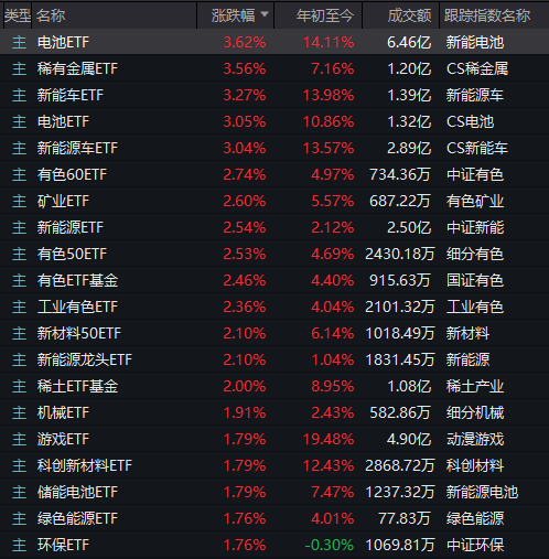 三月首个交易日 “宁王”带队给大盘“充电”！效果如何？__三月首个交易日 “宁王”带队给大盘“充电”！效果如何？