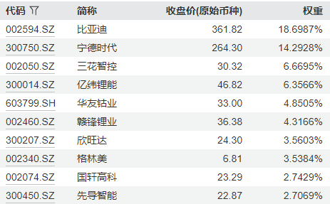 三月首个交易日 “宁王”带队给大盘“充电”！效果如何？__三月首个交易日 “宁王”带队给大盘“充电”！效果如何？