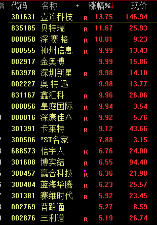 三大指数冲高回落！固态电池概念持续走高 AI医疗概念活跃_三大指数冲高回落！固态电池概念持续走高 AI医疗概念活跃_