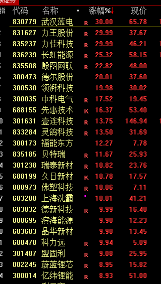 三大指数冲高回落！固态电池概念持续走高 AI医疗概念活跃__三大指数冲高回落！固态电池概念持续走高 AI医疗概念活跃