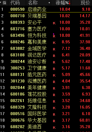 _三大指数冲高回落！固态电池概念持续走高 AI医疗概念活跃_三大指数冲高回落！固态电池概念持续走高 AI医疗概念活跃