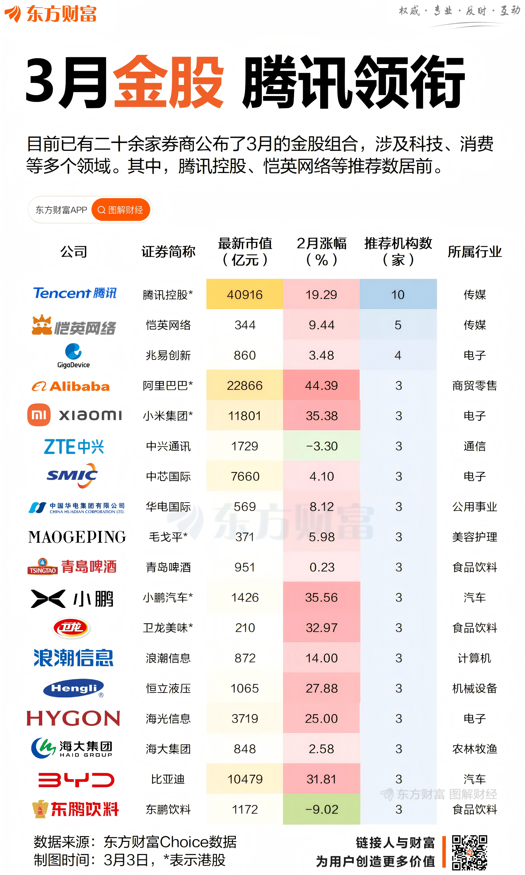 _2021年1月券商十大金股_券商12月金股组合战绩