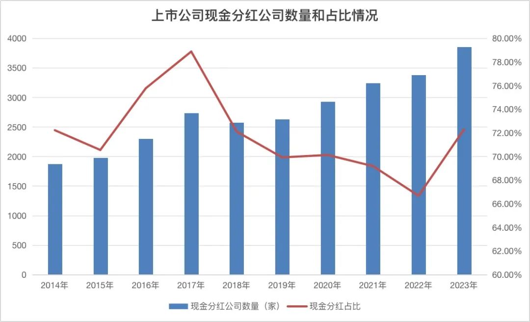 分红对上市公司有损失吗_分红实施公告是利好_