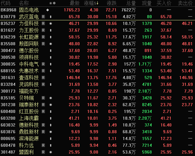 民爆行业集中度提升加速，新能源赛道反攻，固态电池概念股表现抢眼