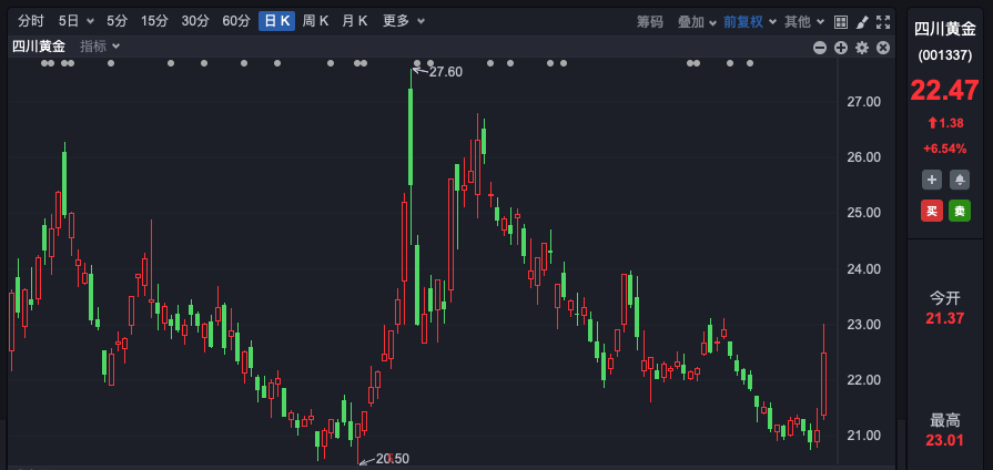 短线操作股票技巧分析__短线分析