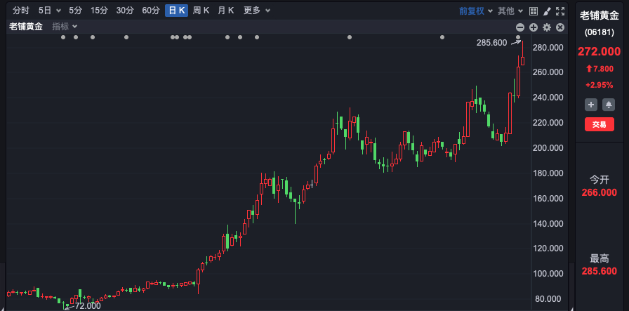 短线操作股票技巧分析__短线分析