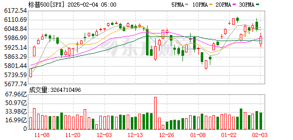 K SPX_0