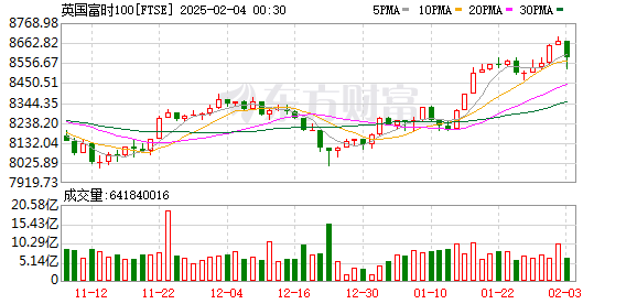 K FTSE_0