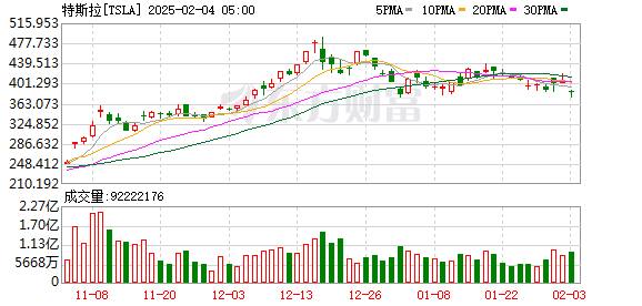 K图 TSLA_0