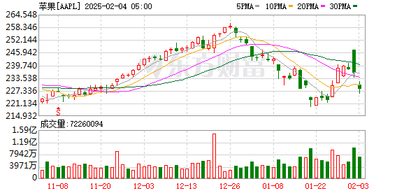 K图 AAPL_0