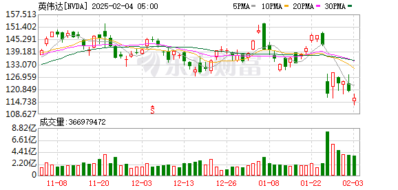 K图 NVDA_0