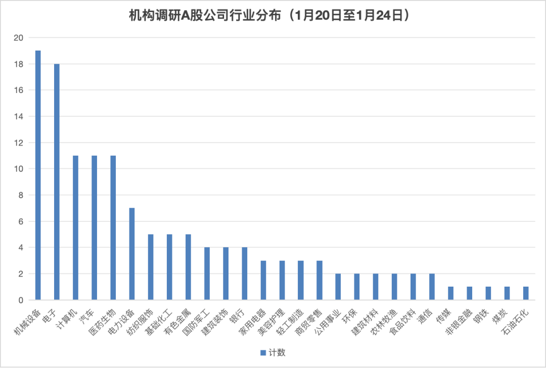 机构投资者最新调研动向出炉 如何开启新一轮的“春播”行动？__机构投资者最新调研动向出炉 如何开启新一轮的“春播”行动？