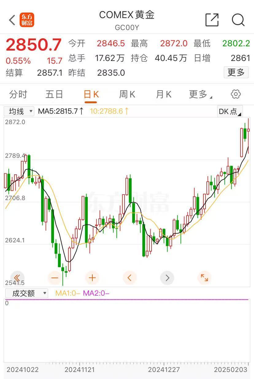 特斯拉关税上调涨价么__特斯拉购入15亿美元比特币