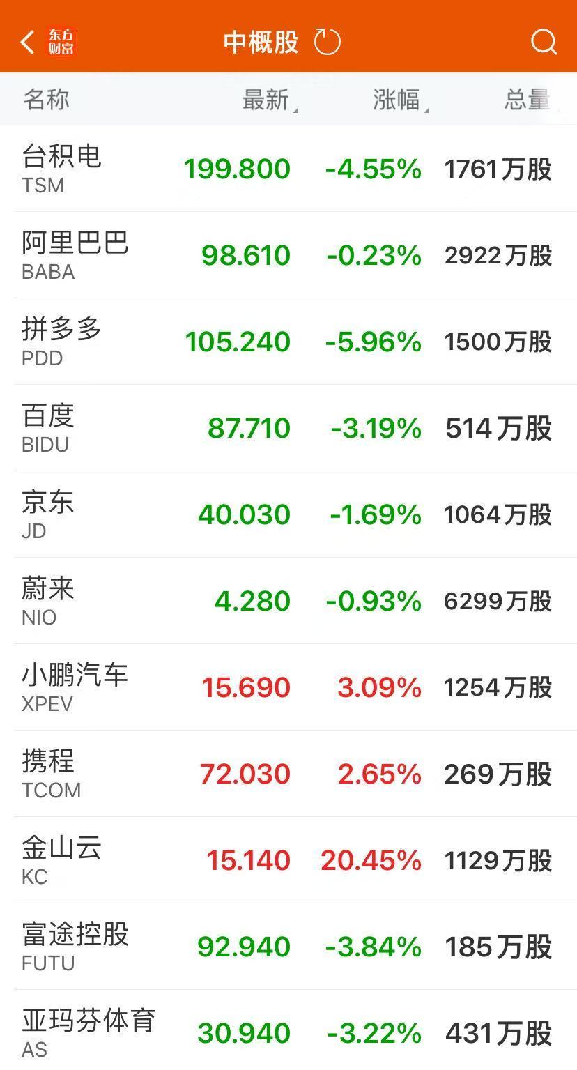 _特斯拉关税上调涨价么_特斯拉购入15亿美元比特币