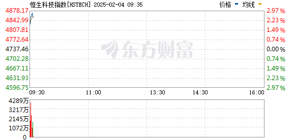 R图 HSTECH_0