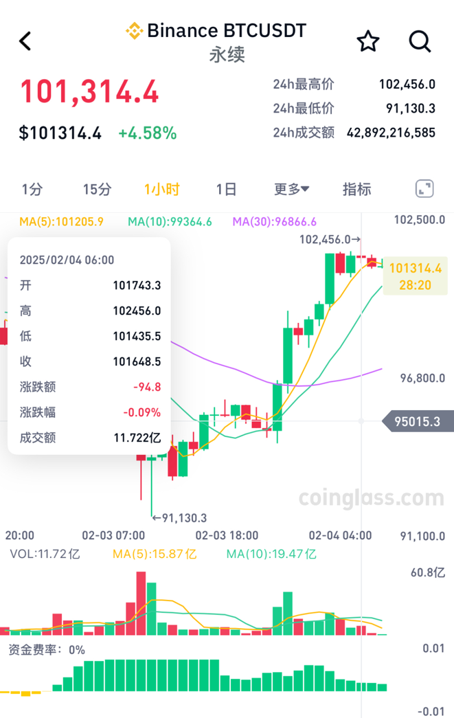 比特币反弹是什么意思_比特币波动性_