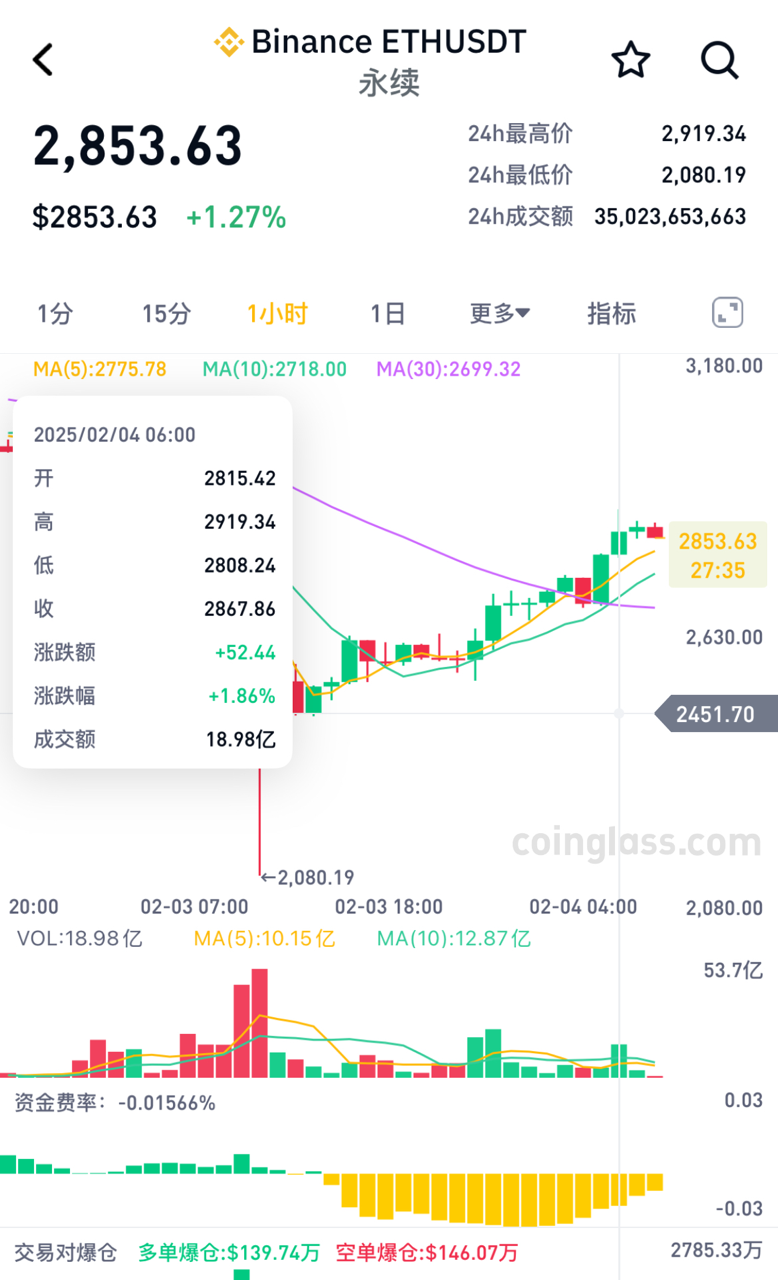 比特币波动性_比特币反弹是什么意思_