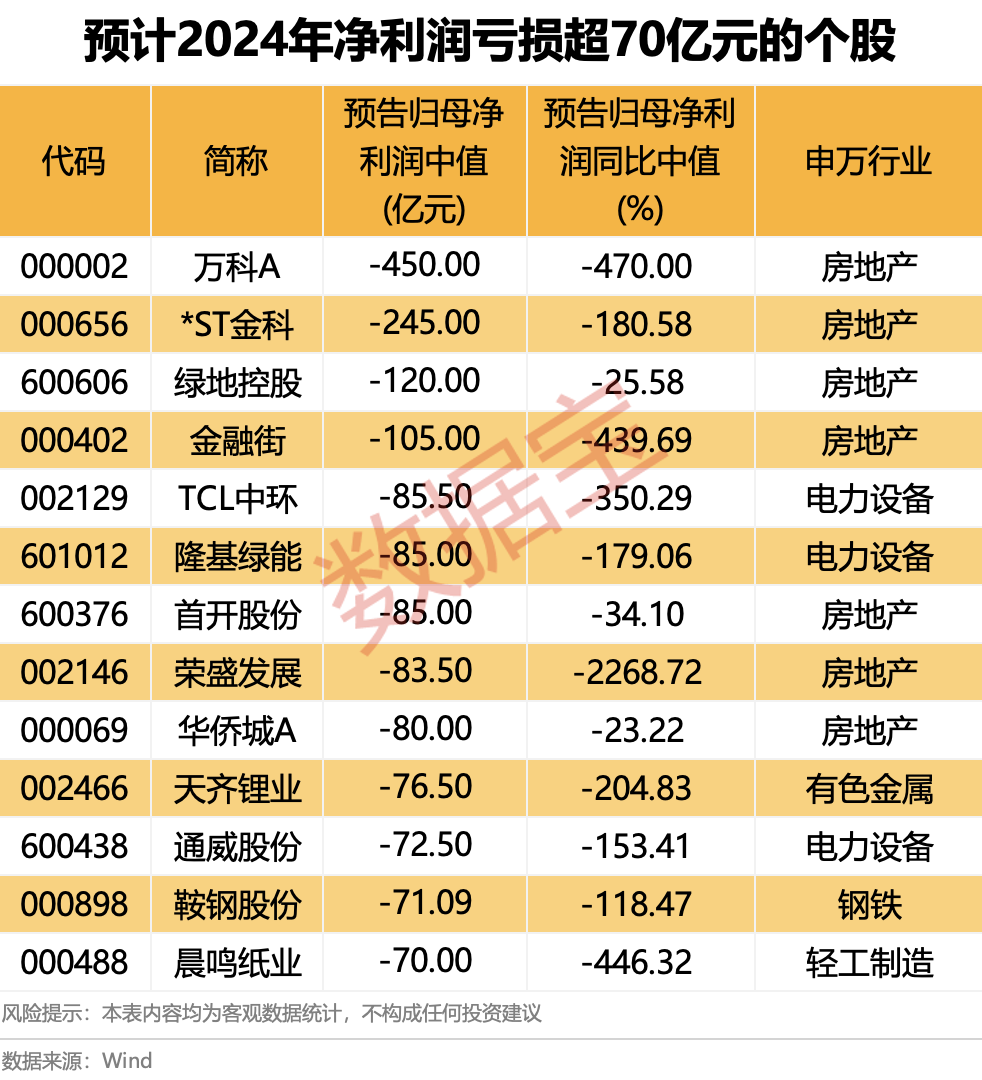 业绩稳定增长股价持续下跌_业绩连续高增长股票_