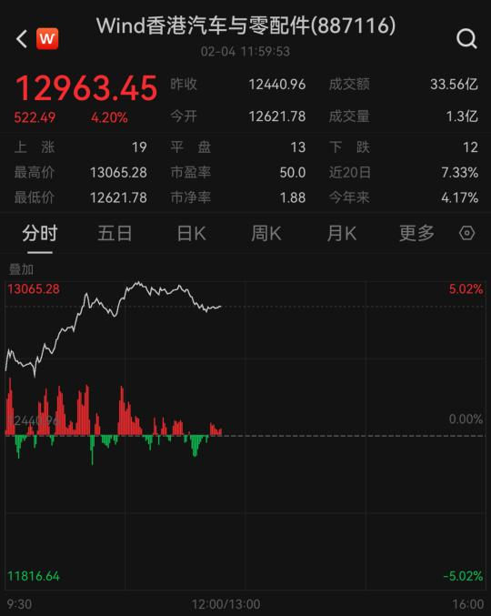 _港股小米科技股价实时行情_小米港股股价