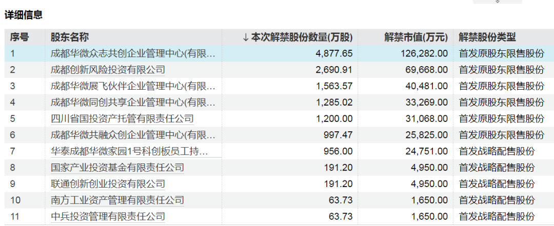 本周迎近千亿元市值限售股解禁__本周解禁市值什么意思