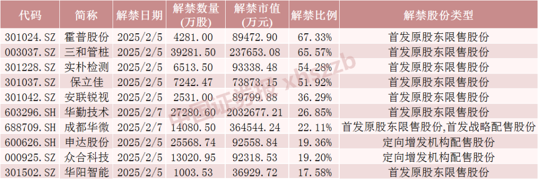 本周解禁市值什么意思_本周迎近千亿元市值限售股解禁_