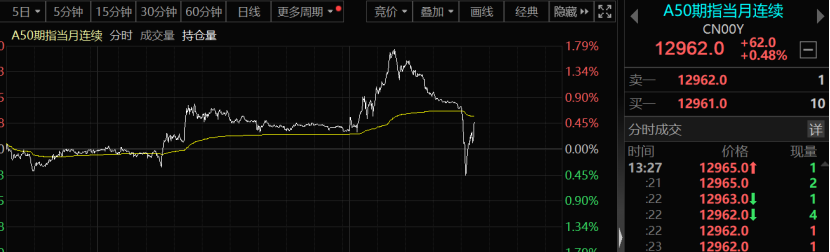 四剑齐发！中国出手反制美国！_四剑齐发！中国出手反制美国！_