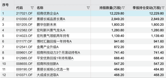 _港股募集资金是港币吗_港股ipo募集资金的规定