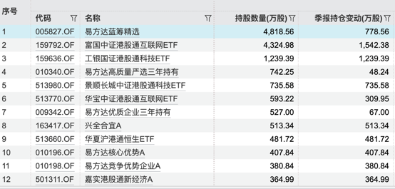 港股募集资金是港币吗_港股ipo募集资金的规定_