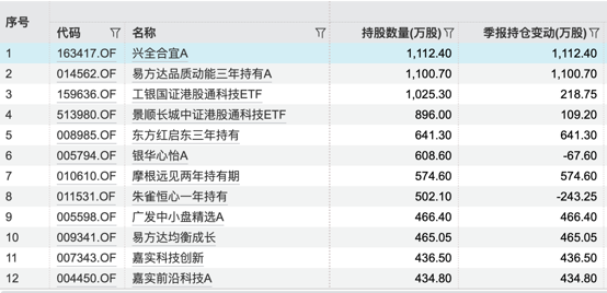 港股募集资金是港币吗_港股ipo募集资金的规定_